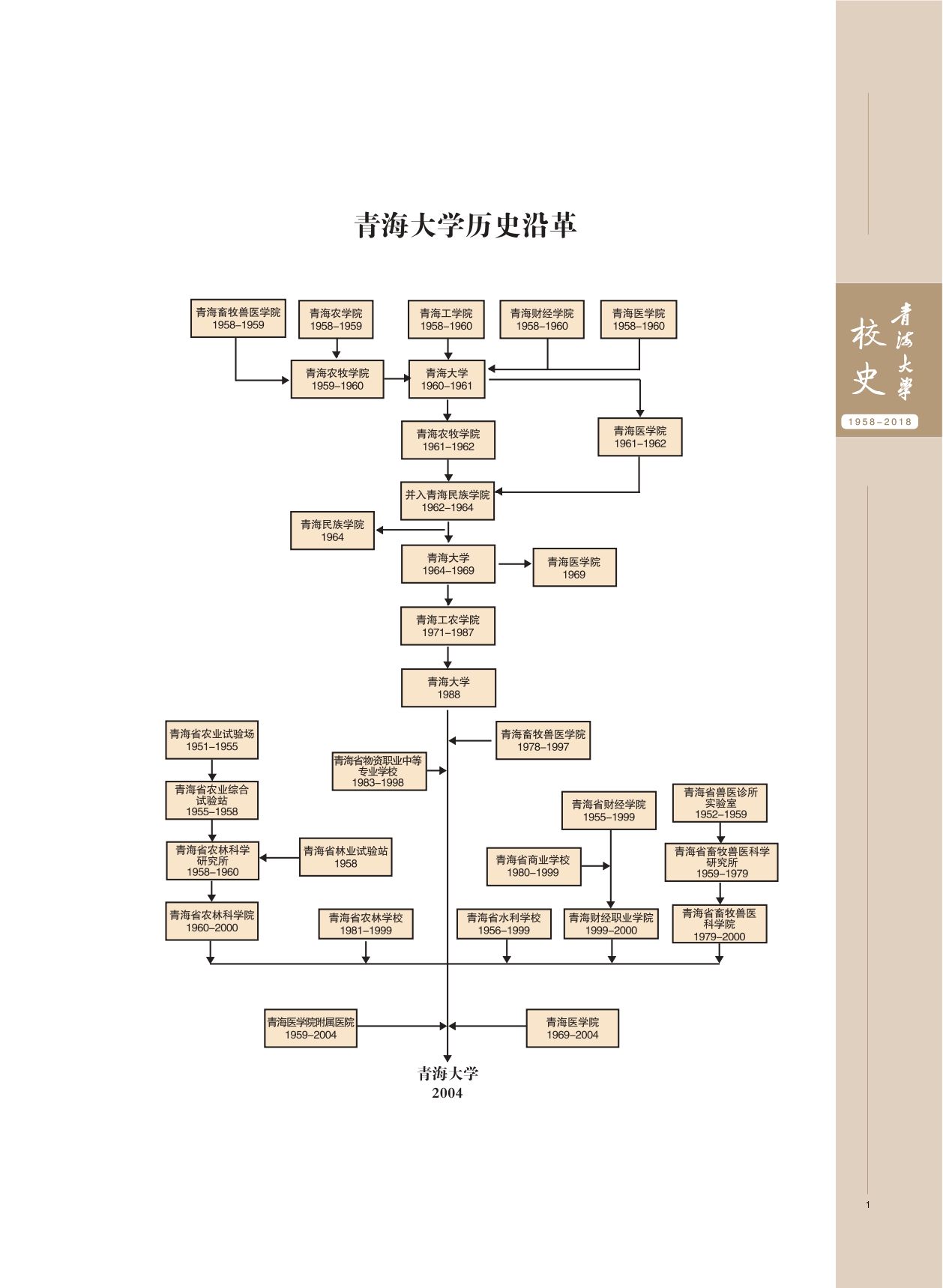 青海大學(xué)校史彩插8-13_page-0001.jpg